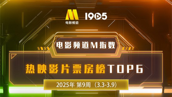 电影频道M指数2025年第9周热映影片票房榜发布