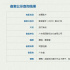 《河边的错误》、《驯鹿》编剧新作《游刃有余》