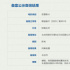張藝謀新片《驚蟄無聲》立項 情報外泄國安出擊