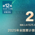 全国电影周票房达2.11亿 《哪吒2》连续9周夺周冠