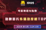 電影頻道M指數(shù)第12周熱映影片傳播熱度榜發(fā)布