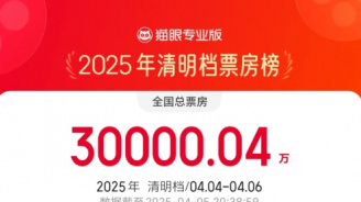 2025年清明档票房破3亿 《我的世界大电影》领跑