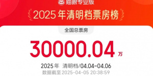 2025年清明檔票房破3億 《我的世界大電影》領(lǐng)跑