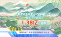 《中国电影报道》第096期（20250406）