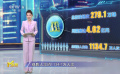 第13周M指数：“哪吒2”继续冲业绩