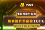 電影頻道M指數2025年第13周熱映影片票房榜發布