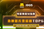 電影頻道M指數2025年第14周熱映影片票房榜發布