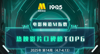 电影频道M指数2025年第14周热映影片口碑榜发布