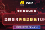 電影頻道M指數第15周熱映影片傳播熱度榜發布