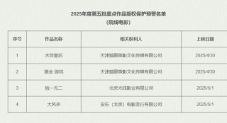 《水饺皇后》等4部五一档电影进入版权预警名单