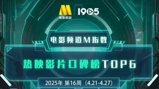 电影频道M指数2025年第16周热映影片口碑榜发布