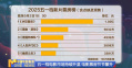 五一档电影市场持续升温 电影票房节节攀升
