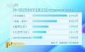 五一小長假首日觀影調(diào)查 | 新片類型多元 哪部最受觀眾青睞