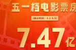 五一檔票房收7.47億元 《水餃皇后》破2億奪冠！