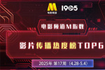 電影頻道M指數(shù)第17周熱映影片傳播熱度榜發(fā)布