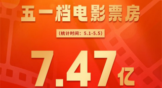 五一檔票房收7.47億元 《水餃皇后》破2億奪冠！