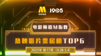 电影频道M指数2025年第17周热映影片票房榜发布