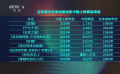 獨(dú)家觀察：日本動(dòng)畫電影頻頻“返場(chǎng)” 靠什么贏得觀眾？