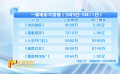 一周电影大数据：上周电影票房3.47亿元