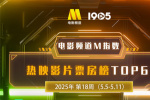 電影頻道M指數(shù)2025年第18周熱映影片票房榜發(fā)布