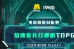 電影頻道M指數(shù)2025年第18周熱映影片口碑榜發(fā)布
