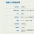《我們一起搖太陽》編劇加盟！《情圣3》備案立項