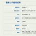 《她所知曉的一切》立項 聚焦滅門案身份互換疑云
