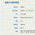 《朱同》制片人參與制作 《羔羊的盛宴》備案立項