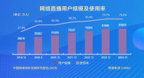 《中國電影報(bào)道》第134期（20250514）