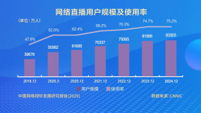 《中國電影報(bào)道》第134期（20250514）