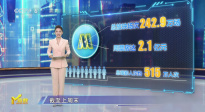 第19周《M指數(shù)》：“520”新片表現(xiàn)平淡，端午IP大戰(zhàn)蓄勢(shì)待發(fā)！