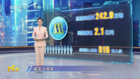 第19周《M指数》：“520”新片表现平淡，端午IP大战蓄势待发！