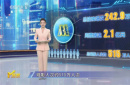 M指数:“520”新片表现平淡 端午IP大战蓄势待发