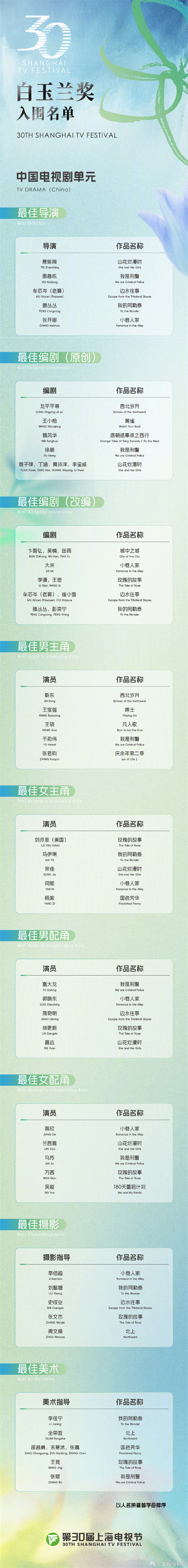 第30届白玉兰奖曝入围名单 刘亦菲首提、杨紫三提