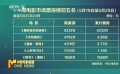 一周電影大數(shù)據(jù)：上周電影市場收獲2.45億元票房