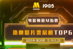 電影頻道M指數2025年第20周熱映影片票房榜發布