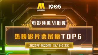 电影频道M指数2025年第20周热映影片票房榜发布