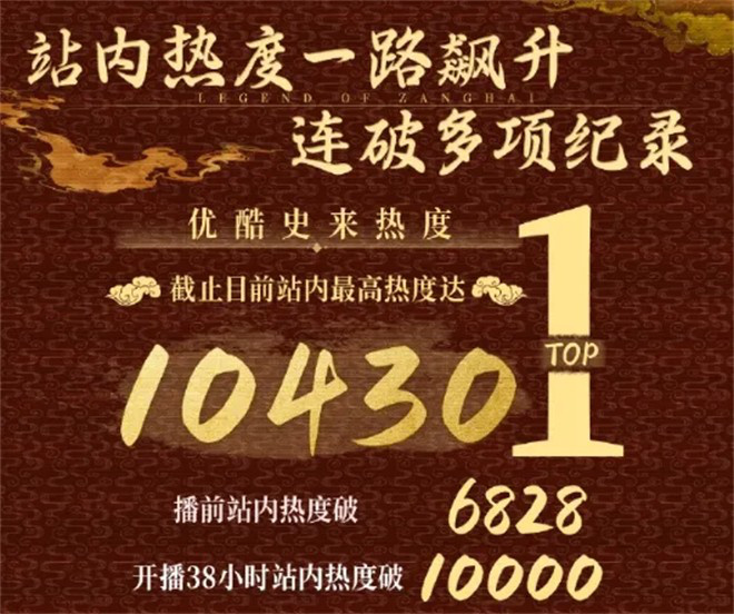 收视第一，热度破纪录！《藏海传》后续惊喜不断