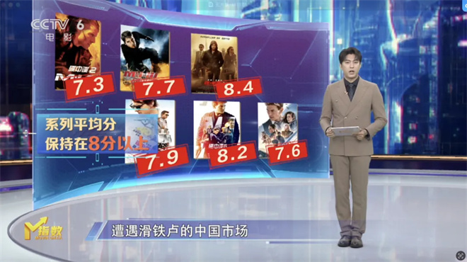M指数：端午六一观影热，打响暑期档“前哨战”