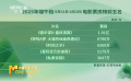 端午檔影市收獲4.6億元總票房 對比去年同期增長20%