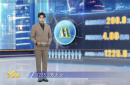 M指数：端午六一观影热，打响暑期档“前哨战”