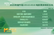 端午檔影市收獲4.6億元總票房 對比去年同期增長20%