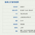 《沉香之劈山救母》立項(xiàng)！講述中國(guó)傳統(tǒng)民間故事