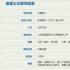 俞白眉《地狱天使》立项 揭露人口贩卖黑暗真相