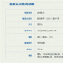 電影《狠家伙》立項(xiàng) 王寶強(qiáng)御用編劇房遠(yuǎn)執(zhí)筆！