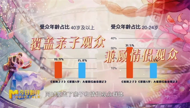 《时间之子》：原创设定惊喜，人物略有遗憾？