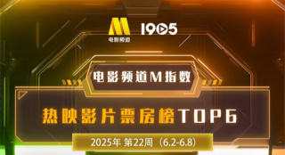 电影频道M指数2025年第22周热映影片票房榜发布