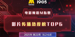 电影频道M指数第22周热映影片传播热度榜发布