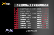 奪寶探險題材追逐逃脫驚險排行榜