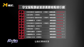 奪寶探險題材追逐逃脫驚險排行榜
